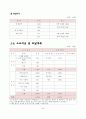 [사업계획서]인력제공 아웃소싱업체 창업계획서 16페이지