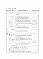 수업지도안 - 사회-5학년-자연이우리에게주는도움 3페이지