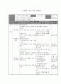 수업지도안 - 사회-5학년-자연이우리에게주는도움 6페이지