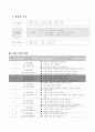 수업지도안-3학년)과학-4.날씨와 우리의생활-시간에따른기온의변화 3페이지