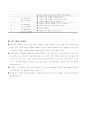 수업지도안-3학년)과학-4.날씨와 우리의생활-시간에따른기온의변화 4페이지