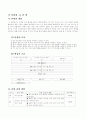 수업지도안)3학년)수학-6.곱셈-곱셈활용하기  2페이지