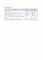 수업지도안)3학년)수학-6.곱셈-곱셈활용하기  4페이지