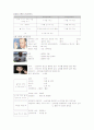 현대인과 국제매너 에뿔 (중간) - 강의+교재 총 62쪽 (청/주/대) 13페이지