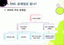 [SNS]소셜네트워크서비스(SNS)의 이해 - 소셜 네트워크 서비스(SNS)의 개념, 성공요인, 특성, 문제점, 시장 동향, 발전방향 고찰 등 19페이지