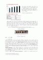 두타(DOOTA) 중국,미국시장진출 국제마케팅전략 17페이지