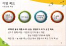 [경영][경영조직론] 신세계 이마트 조직문화 기업문화 13페이지