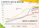 [경영][경영조직론] 신세계 이마트 조직문화 기업문화 23페이지