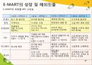 [경영][경영조직론] 신세계 이마트 조직문화 기업문화 29페이지