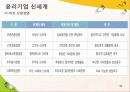 [경영][경영조직론] 신세계 이마트 조직문화 기업문화 36페이지