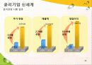 [경영][경영조직론] 신세계 이마트 조직문화 기업문화 39페이지