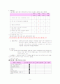 지역사회 가정간호케이스 FNP 5페이지