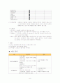 지역사회 가정간호케이스 FNP 6페이지