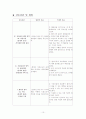 지역사회 가정간호케이스 FNP 10페이지