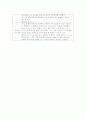 [사회복지] 부인과 실습일지 10페이지