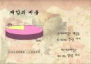 폐암의 원인과 치료 식이요법 22페이지