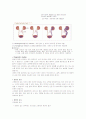  Urinary Tract Infection(UTI)- 요로감염증 3페이지