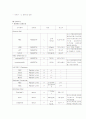  Urinary Tract Infection(UTI)- 요로감염증 7페이지
