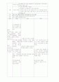  Urinary Tract Infection(UTI)- 요로감염증 13페이지