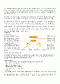 중환자실 실습 보고서 5페이지