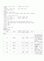 중환자실 실습 보고서 10페이지