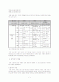 방송3사의 토론프로그램 분석 7페이지