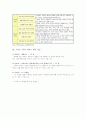 스마트TV의 개념, 과제, 전 세계 스마트TV 시장 분석 3페이지