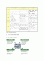 스마트TV의 개념, 과제, 전 세계 스마트TV 시장 분석 4페이지
