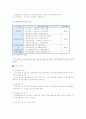 알코올중독가족의 원인, 특성, 사회복지적 대안 9페이지
