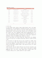 사회복지기관 소개 및 소감 보고서 2페이지