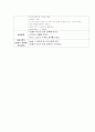 간호학과 실습일지  5페이지