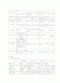  Thoracic aortic aneurysm 흉부대동맥류 케이스 4페이지