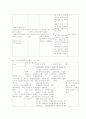  Thoracic aortic aneurysm 흉부대동맥류 케이스 5페이지