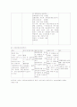  Thoracic aortic aneurysm 흉부대동맥류 케이스 6페이지
