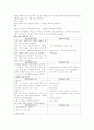기흉-사례연구 4페이지