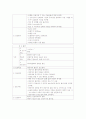 기흉-사례연구 12페이지