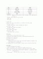 (컨퍼런스)분만실실습 3페이지