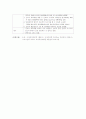 (컨퍼런스)분만실실습 12페이지