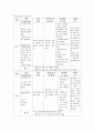 아동 컨퍼런스 자료 9페이지