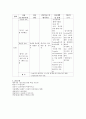 아동 컨퍼런스 자료 10페이지