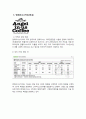 국내외 커피 전문점 현황 및 마케팅 전략 - 스타벅스, 파스쿠찌, 카페베네를 중심으로 17페이지