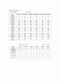 공방(포크아트) 사업계획서 7페이지