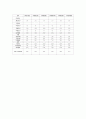 공방(포크아트) 사업계획서 8페이지