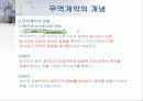 국제매매실무에 대해 서술하시오 4페이지