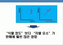 스마트 폰 커뮤니케이션 전략(Smart Phone communication strategy) 23페이지