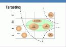 스마트 폰 커뮤니케이션 전략(Smart Phone communication strategy) 44페이지
