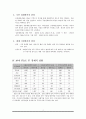FTA와 섬유산업 5페이지