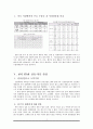 FTA와 섬유산업 6페이지