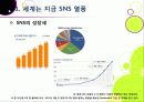 [페이스북]SNS 페이스북(Facebook)의 모든 것 - 페이스북에 대한 개념 이해와 성장 배경, 시장 동향, 향후 전망 및 과제 분석 등 5페이지