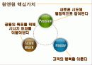외식산업마케팅기획서 5페이지